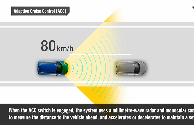 Adaptive_Cruise_Control_accelerates_or_decelerates_automatically_to_maintain_the_distance_to_the_vehicle_ahead