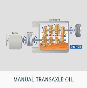 MANUAL TRANSAXLE OIL