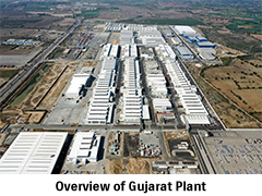 Overview of Gujarat Plant