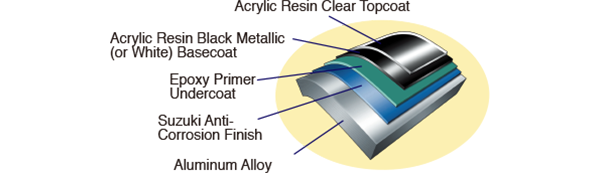 Diagram of Suzuki's Anti-Corrosion Finish