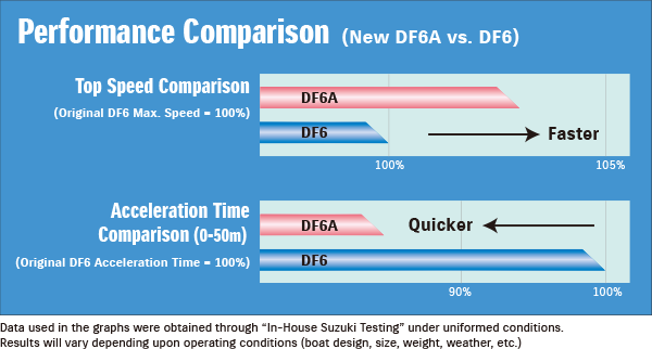 Diagram of Quiet Operation