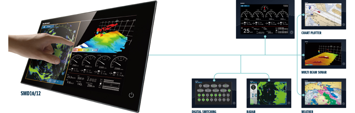 Diagram of ULTIMATE CONNECTIVITY