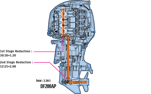 Diagram of OFFSET DRIVESHAFT