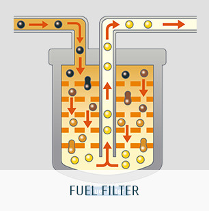 FUEL FILTER