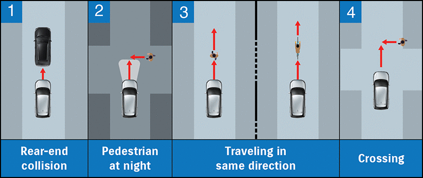 Across-dual-sensor-brake-support-2-rear-end-collision-pedestrian-at-night-same-direction-travel-crossing-detection