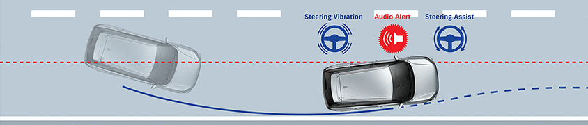 Across-lane-departure-prevention-system-illustration