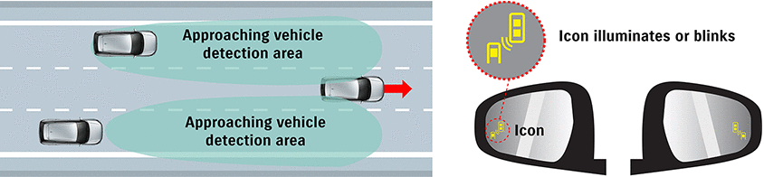 Across-blind-spot-monitor-detection-illustration