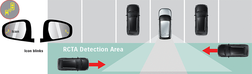 Across-rear-cross-traffic-alert-detection-area