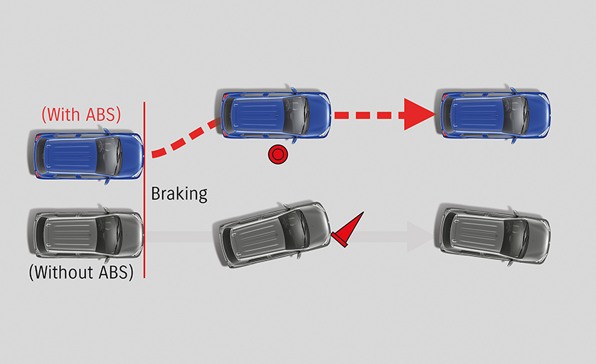 Alto ABS with EBD illustration