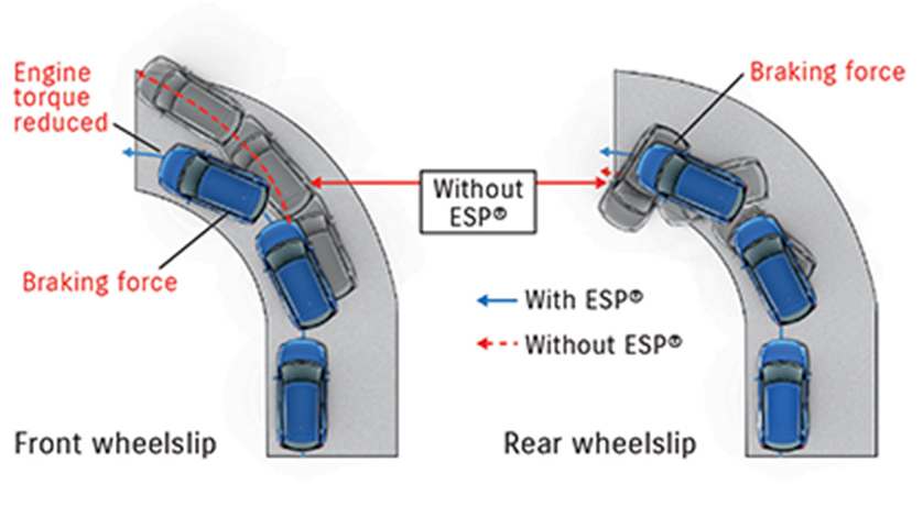 Baleno-ESP-system-explanation