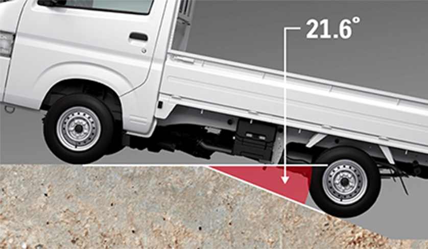 image-to-explain-that-CARRY-ramp-breakover-angle-is-21.5°