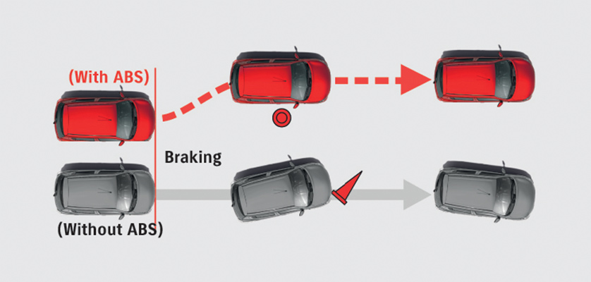 Suzuki-Celerio-Anti-lock-Braking-System