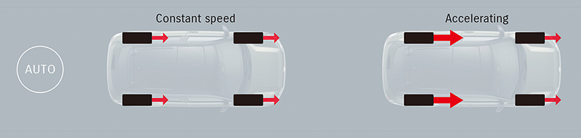 suzuki-e-VITARA-4WD-auto-mode