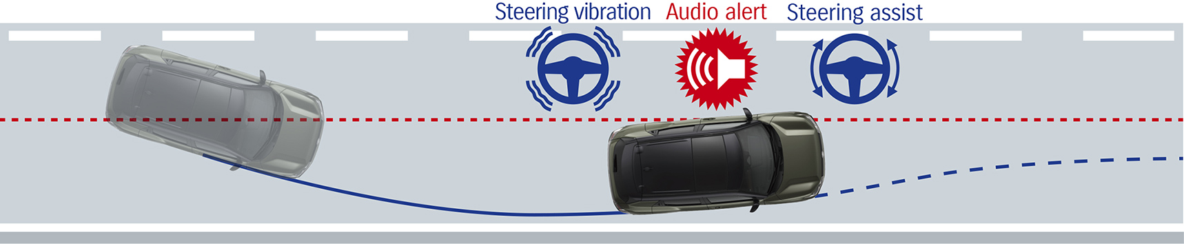 suzuki-e-vitara-lane-departure-prevention