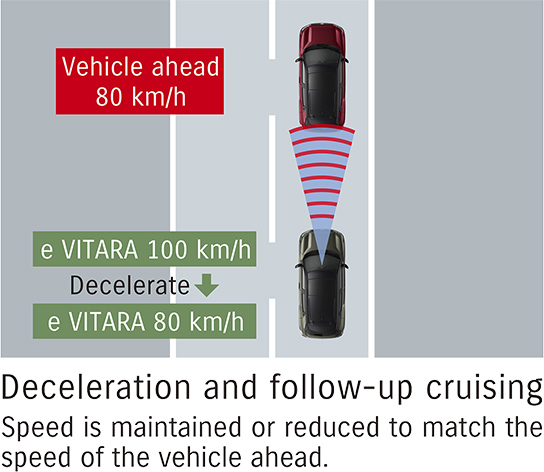 suzuki-e-vitara-acc-deceleration-and-follow-up-cruising