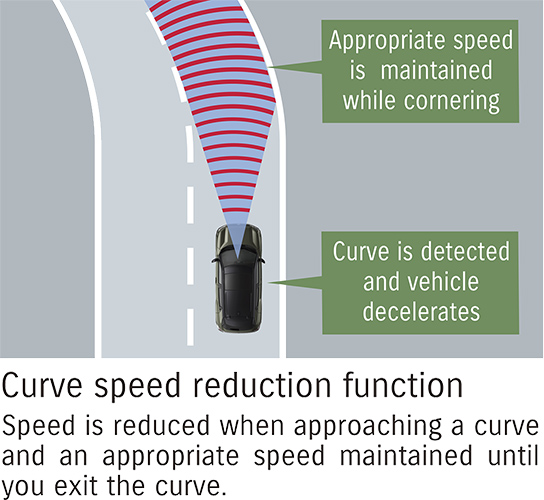 suzuki-e-vitara-acc-curve-speed-reduction-function