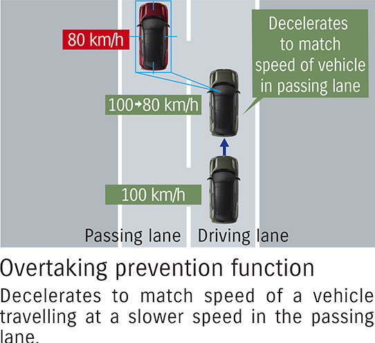 suzuki-e-vitara-acc-overtaking-prevention-function