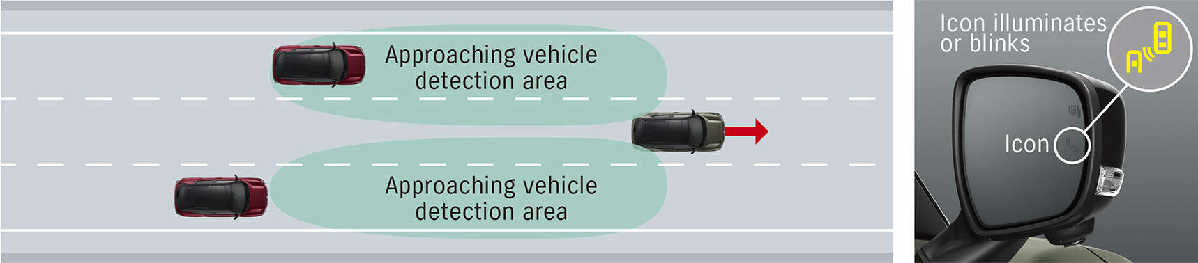suzuki-e-vitara-blind-spot-monitor