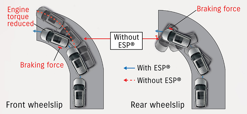 ESP explanatory image
