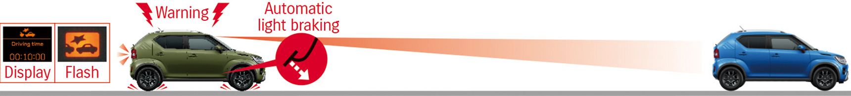 Chart-showing-how-Ignis-Dual-Camera-Brake-Support-system-works