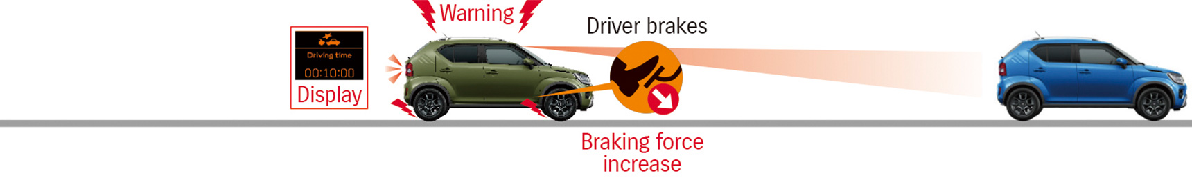 Chart-showing-how-Ignis-Dual-Camera-Brake-Support-system-works