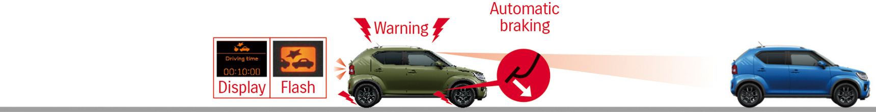 Chart-showing-how-Ignis-Dual-Camera-Brake-Support-system-works