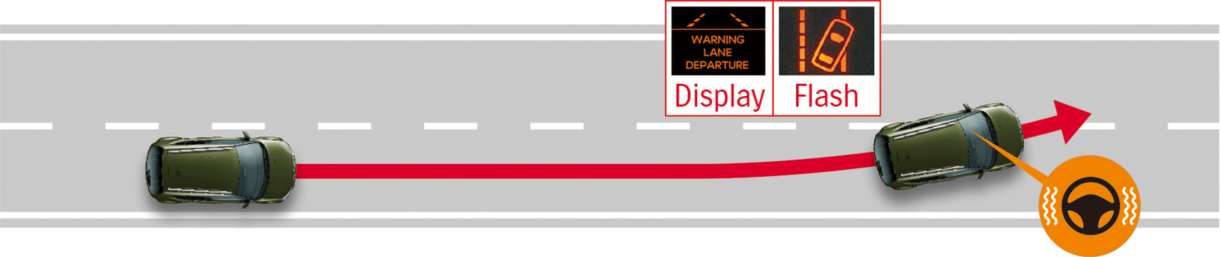 Chart-showing-how-Ignis-lane-departure-worning-function-works