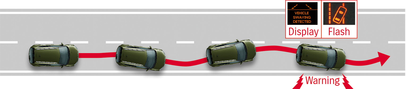 Chart-showing-how-Ignis-weaving-alert-works