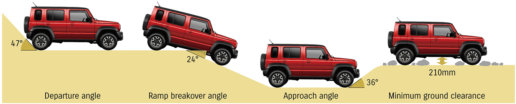Jimny-5door-ground-clearance-and-3angles
