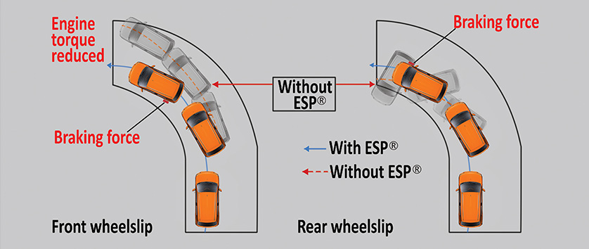 ESP