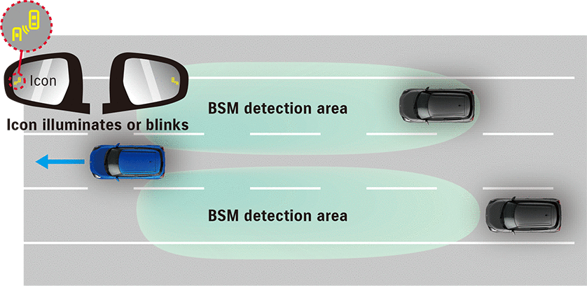 Swift-blind-spot-monitor