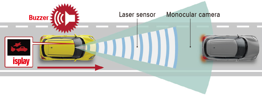 Chart-showing-how-Swift-Sport's-collision-mitigation-braking-works