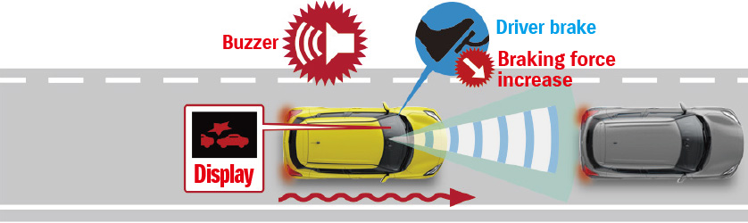 Chart-showing-how-Swift-Sport's-collision-mitigation-braking-works