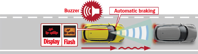 Chart-showing-how-Swift-Sport's-collision-mitigation-braking-works
