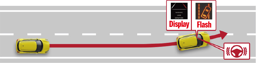 Chart-showing-how-Swift-Sport's-lane-departure-warning-works