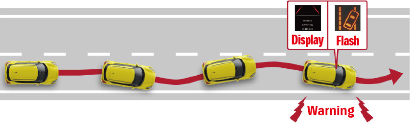 Chart-showing-how-Swift-Sport's-weaving-alert-works