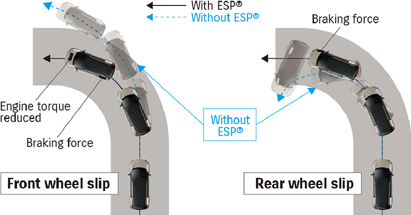 Suzuki-XL7-ESP-electronic-stability-program