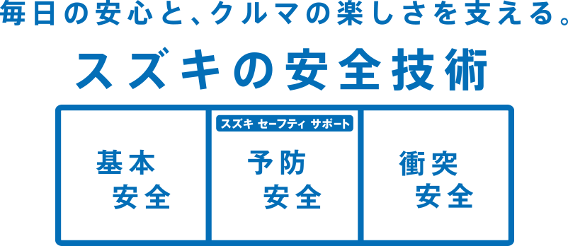 毎日の安心と、クルマの楽しさを与える。スズキの安全技術
