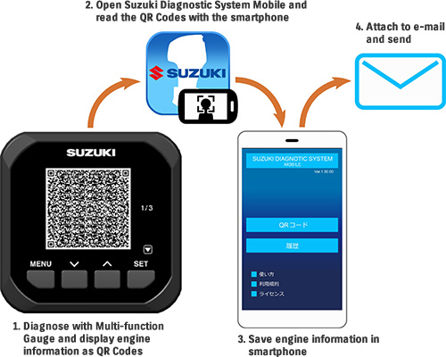 suzuki diagnostic system version 8.30 installation suzuki diagnostic system version 8.30 installation