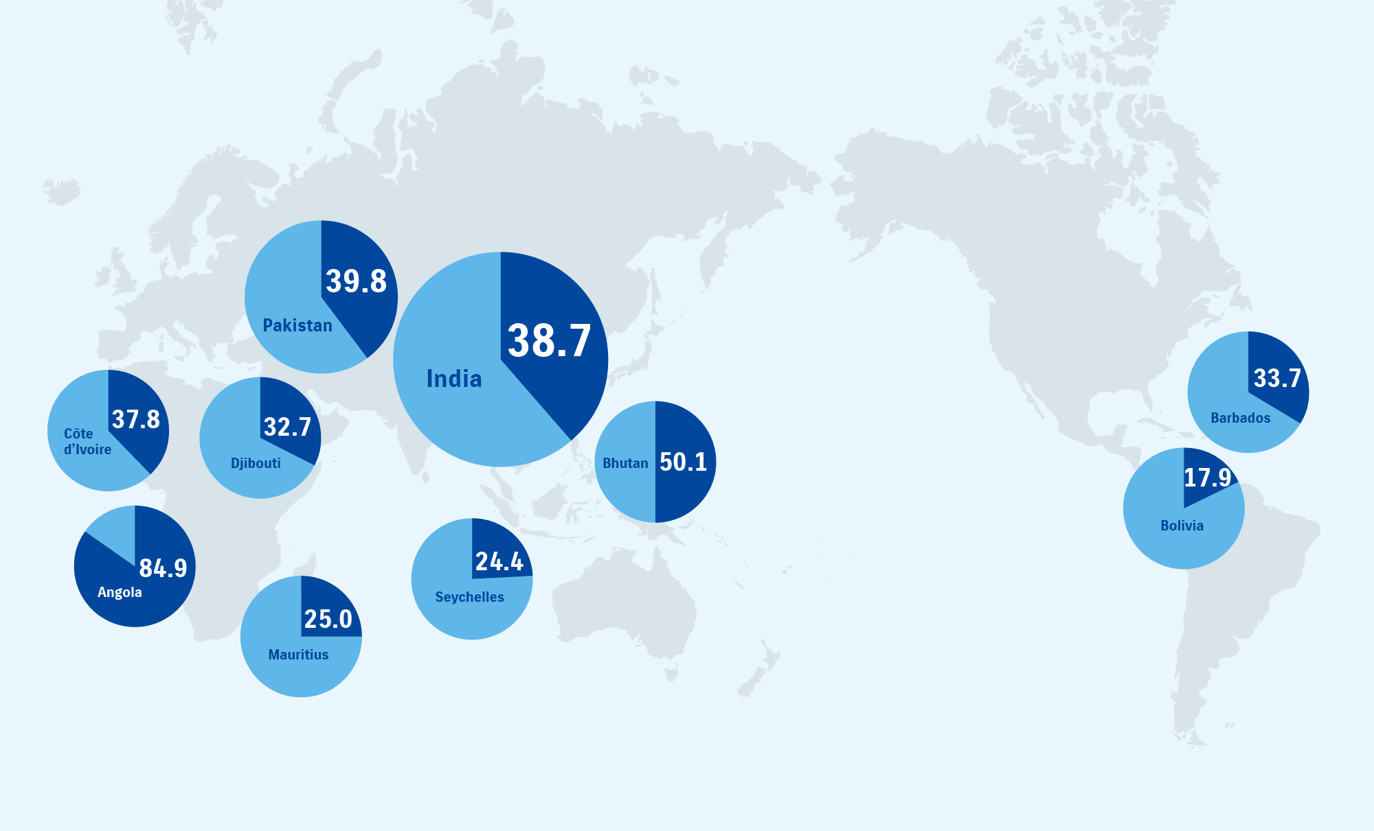 Automobile Market Share [India]38.7%　[Bhutan]50.1%　[Pakistan]39.8%　[Seychelles]24.4%　[Djibouti]32.7%　[Somalia]25.0%　[Mauritius]25.0%　[Angola]84.9%　[Côte d’Ivoire]37.8%　[Barbados]33.7%　[Bolivia]17.9%