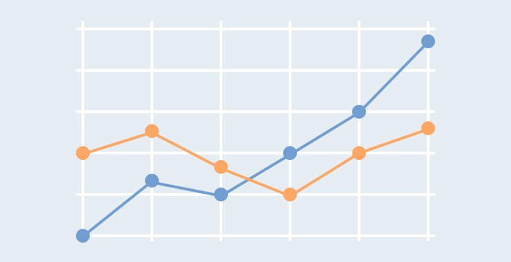 Financial Results