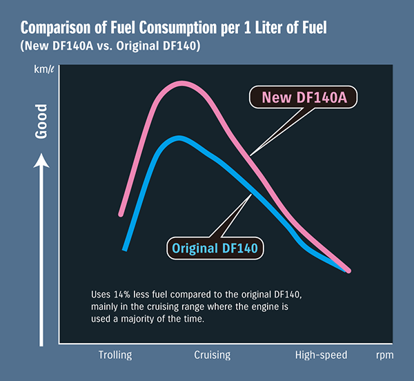 Diagram of Maximizing Fuel Economy, Maximizing Performance