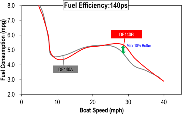 Diagram of High Compression Ratio