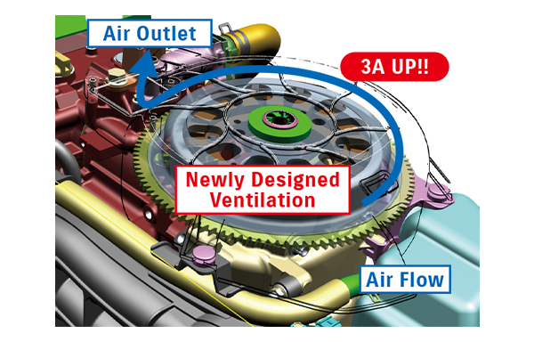 Diagram of Alternator Output