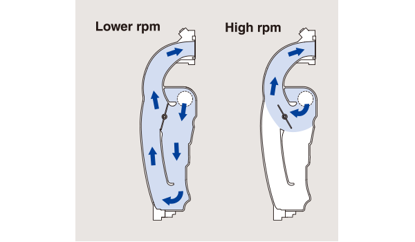 Diagram of Multi-Stage Induction (MSI)