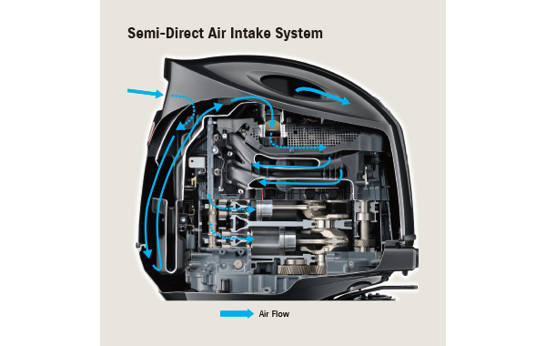Diagram of Semi-Direct Air Intake System