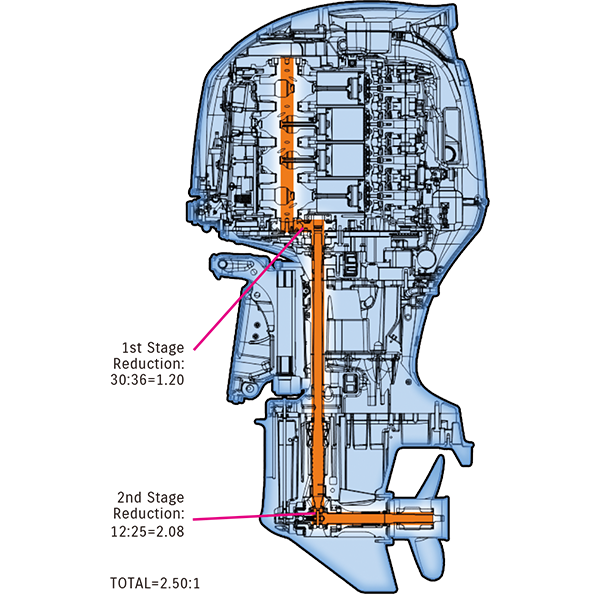 Diagram of Quiet Operation