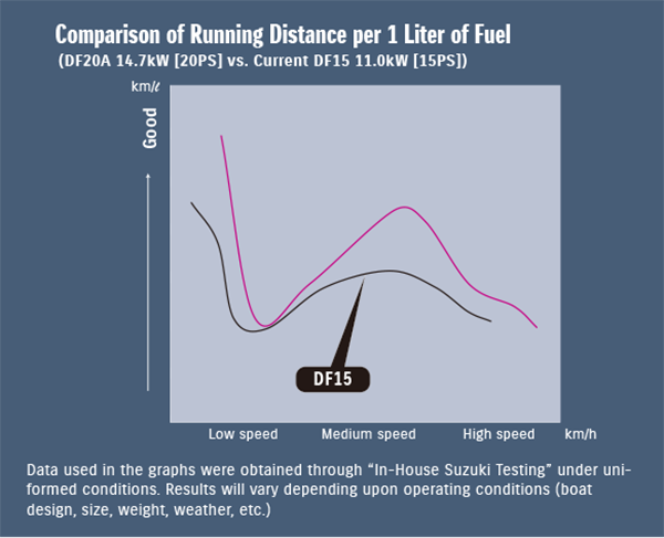 Diagram of Superior Fuel Economy – Suzuki's Lean Burn Control System