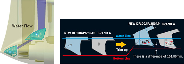 Diagram of Two-way Water Inlet