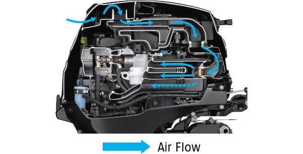 Diagram of Direct Intake And Engine Cover Ventilation